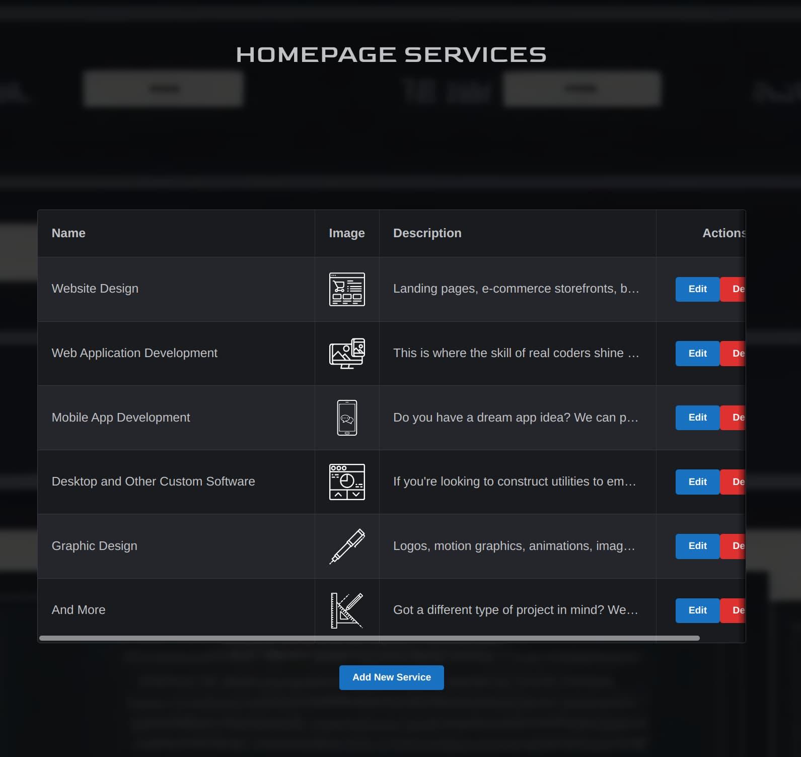 The homepage services page has a table with the different services that will be displayed on OverScore's homepage. Each service has a name, an image, a description, and buttons to edit or delete it. There is a button to add a new service at the bottom