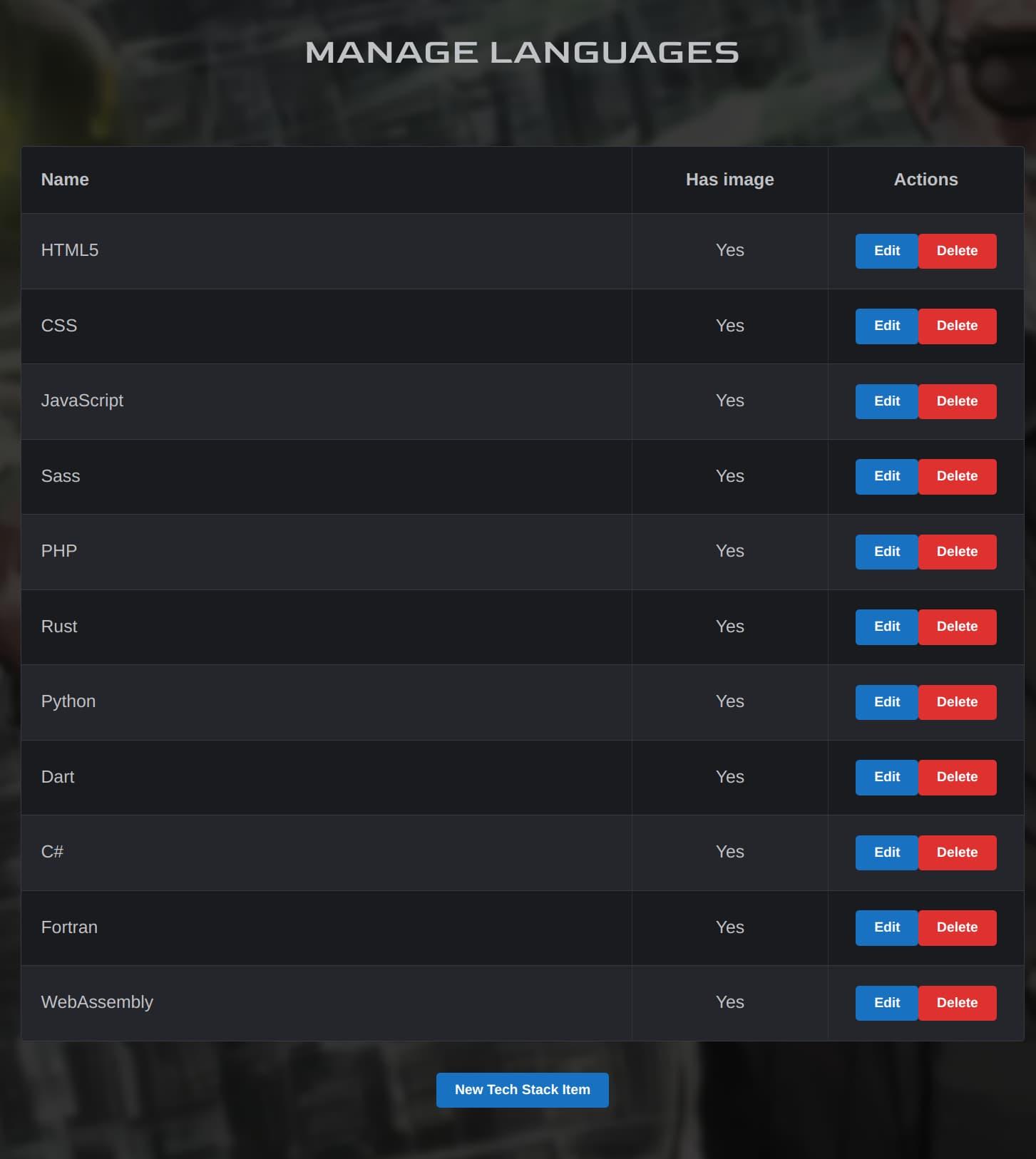 Managing the items of the 'Languages' tech stack category. Each item has a name, whether it has an image or not, and edit/delete buttons. There is a button to add a new item to the category at the bottom