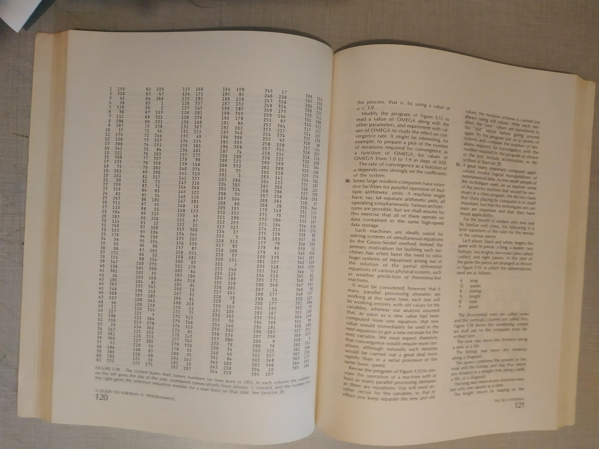 A page full of columns of US draft lottery numbers for men born in 1953