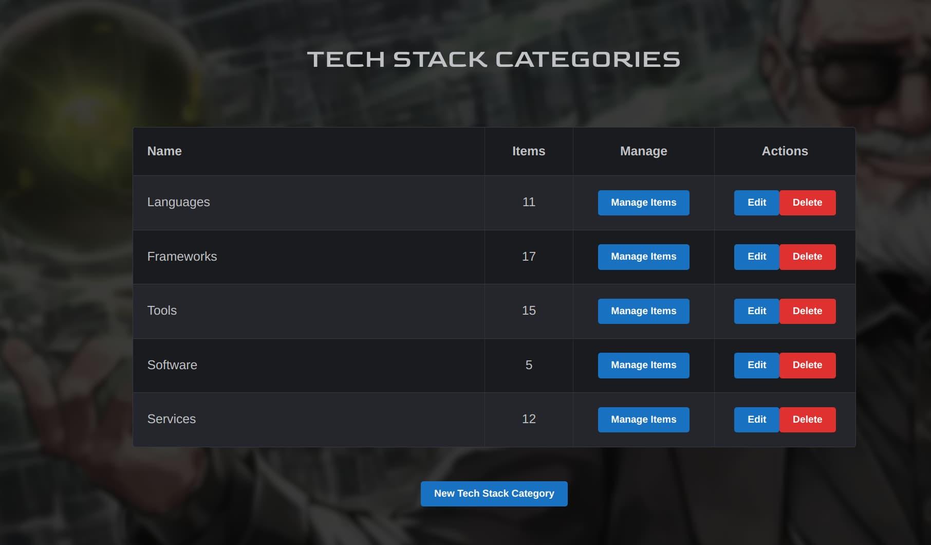 This page displays tech stack categories (languages, frameworks, tools, software, and services). The categories themselves can be edited here, but it is also possible to manage the items of each individual category