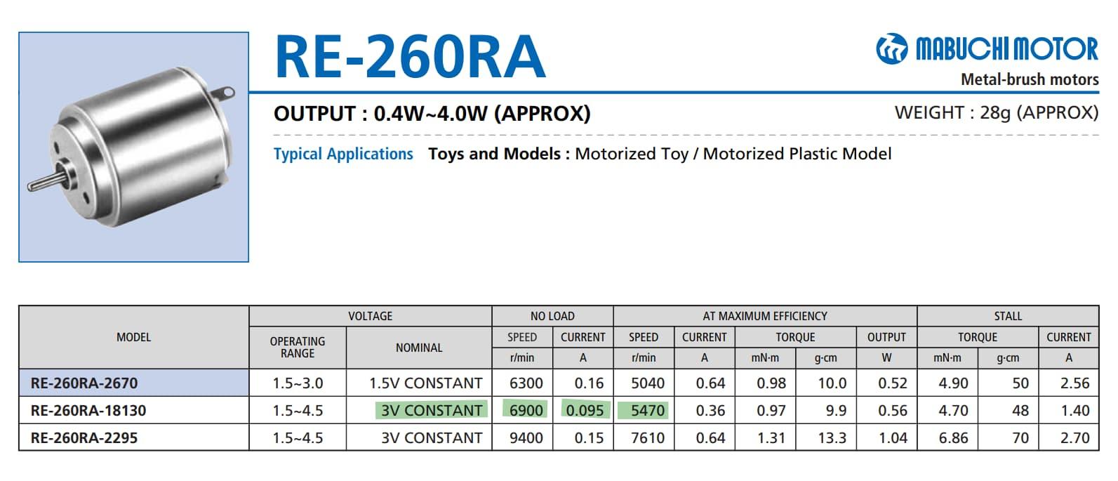 Part of the datasheet for a Mabuchi RE-260RA motor. Various numbers are in a chart, but I've highlighted '3V constant. 6900 rpm no load, 0.095A current no load, and 5460 rpm at maximum efficiency'