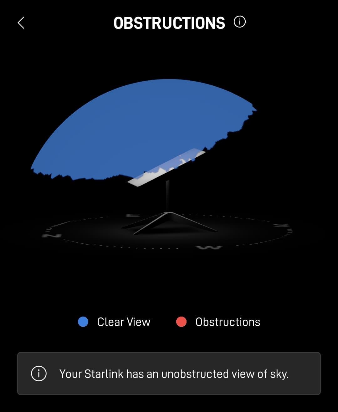 A screenshot from the Starlink app, showing a 3D model of the dish, with a compass below it and a partial blue hemisphere above it, pointed to the north - the caption below reads Your Starlink has an unobstructed view of sky